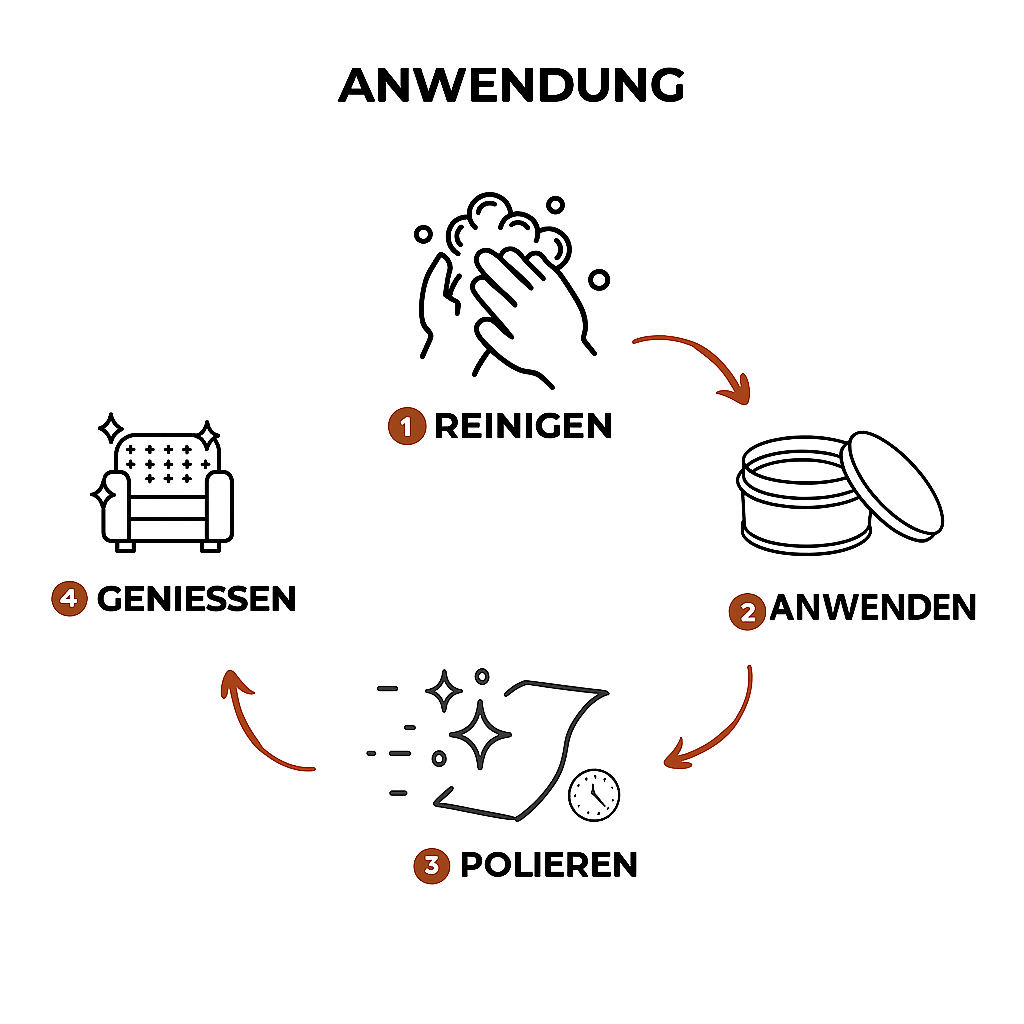 EverGloss™ - Making Home